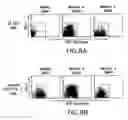 Fig. 10 - Mesoderm And Definitive Endoderm Cell Populations