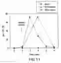 Fig. 13 - Mesoderm And Definitive Endoderm Cell Populations