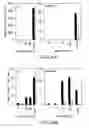 Fig. 27 - Mesoderm And Definitive Endoderm Cell Populations