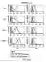 Fig. 43 - Mesoderm And Definitive Endoderm Cell Populations