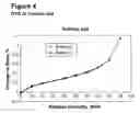 Fig. 05 - COMPOUND FORMS AND USES THEREOF