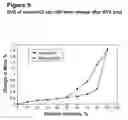 Fig. 10 - COMPOUND FORMS AND USES THEREOF