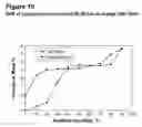 Fig. 11 - COMPOUND FORMS AND USES THEREOF