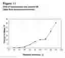 Fig. 12 - COMPOUND FORMS AND USES THEREOF