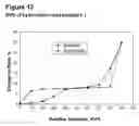 Fig. 13 - COMPOUND FORMS AND USES THEREOF