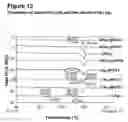 Fig. 14 - COMPOUND FORMS AND USES THEREOF