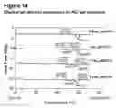 Fig. 15 - COMPOUND FORMS AND USES THEREOF