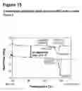 Fig. 16 - COMPOUND FORMS AND USES THEREOF