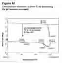 Fig. 17 - COMPOUND FORMS AND USES THEREOF