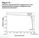 Fig. 19 - COMPOUND FORMS AND USES THEREOF