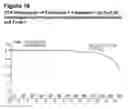 Fig. 20 - COMPOUND FORMS AND USES THEREOF