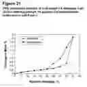 Fig. 23 - COMPOUND FORMS AND USES THEREOF