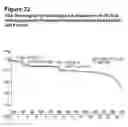 Fig. 25 - COMPOUND FORMS AND USES THEREOF