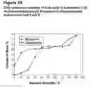 Fig. 28 - COMPOUND FORMS AND USES THEREOF