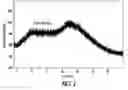 Fig. 02 - STABLE AMORPHOUS FORM OF PEMETREXED DISODIUM