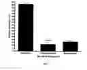 Fig. 03 - Chimeric Nitrate Esters and Use of the Same in a Treatment for Depression