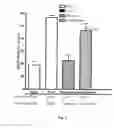 Fig. 05 - Chimeric Nitrate Esters and Use of the Same in a Treatment for Depression