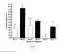 Fig. 06 - Chimeric Nitrate Esters and Use of the Same in a Treatment for Depression