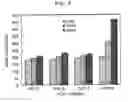 Fig. 09 - INSECTICIDAL COMPOSITIONS COMPRISING COMPOUNDS HAVING INHIBITORY ACTIVITY VERSUS ACYL COA:  CHOLESTEROL ACYLTRANSFERASE OR SALTS THEREOF AS EFFECTIVE INGREDIENTS