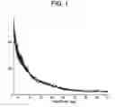 Fig. 02 - FENOFIBRIC ACID AMORPHOUS DISPERSION; METHOD OF MAKING; AND METHOD OF USE THEREOF