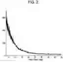 Fig. 03 - FENOFIBRIC ACID AMORPHOUS DISPERSION; METHOD OF MAKING; AND METHOD OF USE THEREOF