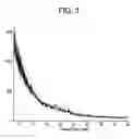 Fig. 04 - FENOFIBRIC ACID AMORPHOUS DISPERSION; METHOD OF MAKING; AND METHOD OF USE THEREOF