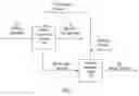 Fig. 03 - Method for production of short chain carboxylic acids and esters from biomass and product of same