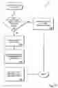 Fig. 04 - Method and apparatus for generating a language independent document abstract