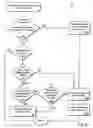 Fig. 05 - Method and apparatus for generating a language independent document abstract