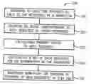 Fig. 01 - System and method to manage a workflow in delivering healthcare