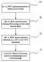 Fig. 01 - Method, system and apparatus for keeping session table alive in net address translation apparatus