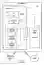 Fig. 02 - Dynamic address translation with fetch protection