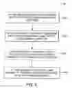 Fig. 06 - Distributing access to a data item