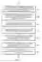 Fig. 14 - Distributing access to a data item