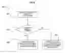 Fig. 07 - Method and system for optimizing bandwidth usage in remote visualization