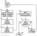 Fig. 01 - Method, system, and program product for automated verification of gating logic using formal verification