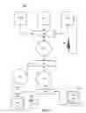 Fig. 02 - Devices, Systems, and Methods Regarding Advertisement on Demand