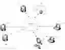 Fig. 01 - Interactive learning