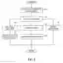 Fig. 08 - EMBEDDED MANAGEMENT SYSTEM FOR A PHYSICAL DEVICE HAVING VIRTUAL ELEMENTS