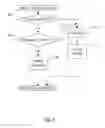 Fig. 04 - Limited Functionality Mode for Secure, Remote, Decoupled Computer Ownership