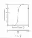 Fig. 08 - Particle concentration measurement technology
