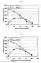 Fig. 02 - Palladium-Selective Etching Solution and Method for Controlling Etching Selectivity