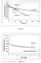 Fig. 04 - Polymer blends and their use in organic light emitting devices