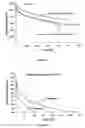 Fig. 06 - Polymer blends and their use in organic light emitting devices