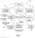 Fig. 03 - METHOD AND SYSTEM OF DATA ACQUISITION AND TRANSMISSION