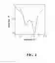 Fig. 06 - Dielectric resonator antenna (DRA) with a transverse-rectangle well