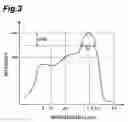 Fig. 04 - Optical Measurement Apparatus And Wideband Light Source Apparatus Employable Therein
