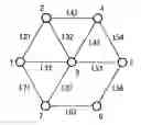 Fig. 01 - METHOD AND NETWORK NODE FOR SELF-REGULATING, AUTONOMOUS AND DECENTRALIZED TRAFFIC DISTRIBUTION IN A MULTIPATH NETWORK