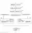 Fig. 01 - Method for controlling traffic balance between peering networks