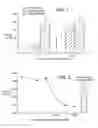 Fig. 02 - Methods of suppressing microglial activation and systemic inflammatory responses